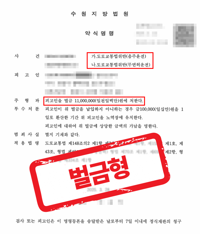 10년 내 2회 음주운전 ·무면허, 실형 위기에서 벌금 1,100만 원으로 선처받은 사례 — 음주운전 전문 변호사의 실전 변론